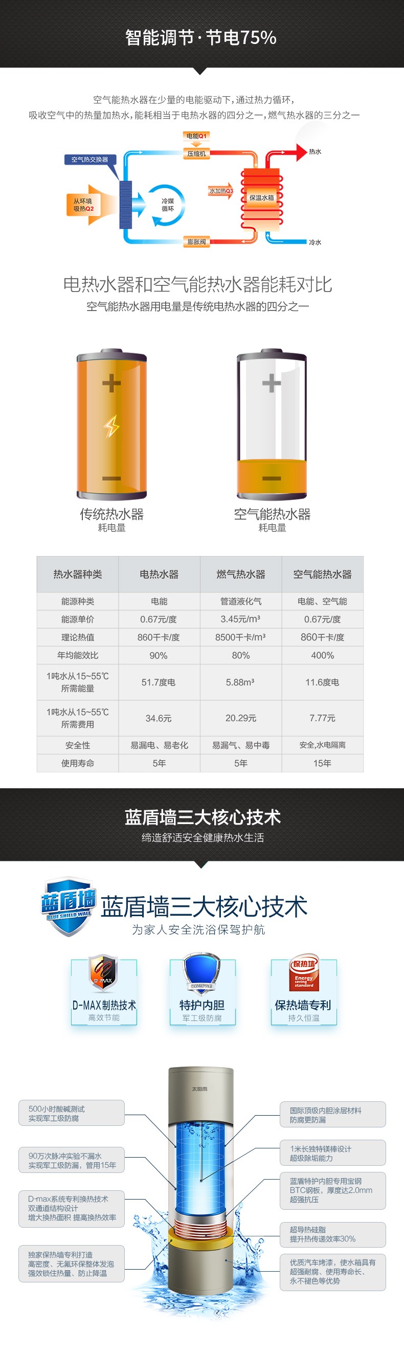 空氣能,太陽(yáng)能,熱水器
