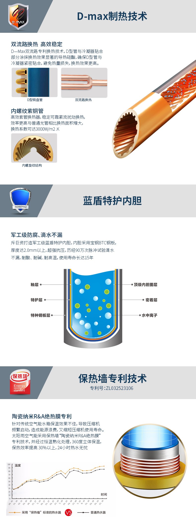 空氣能,太陽(yáng)能,熱水器